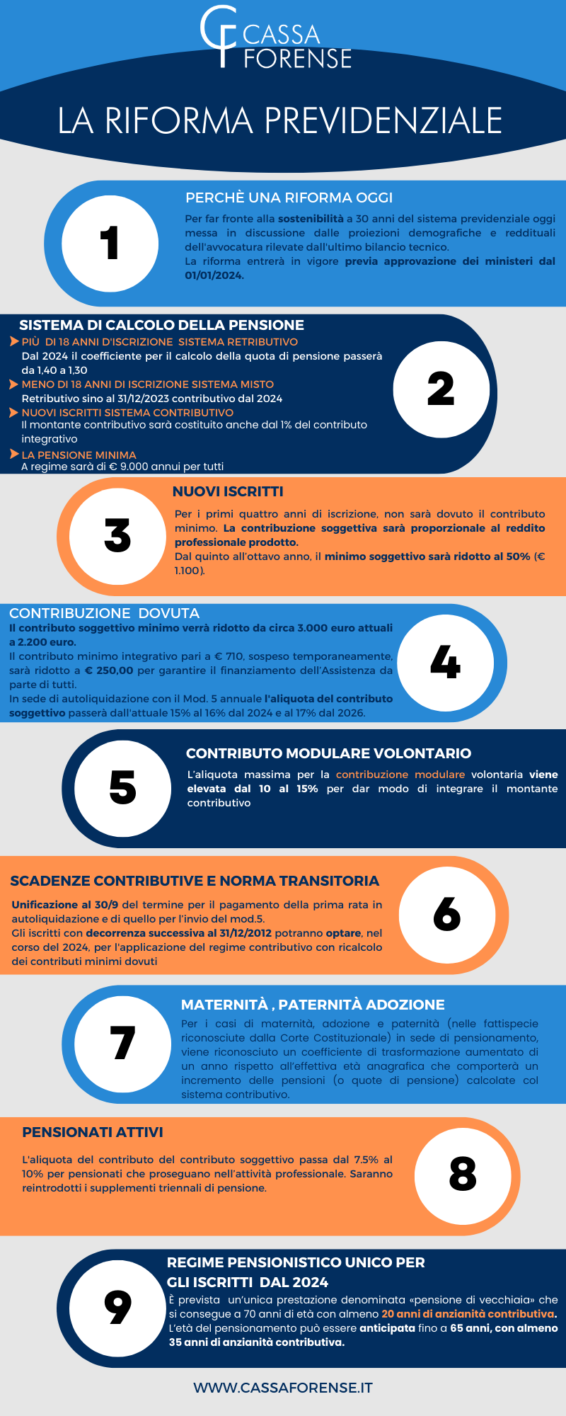 riforma-previdenziale-1.png (800×2000)